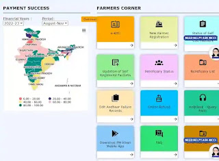 प्रधानमंत्री किसान सन्मान निधी योजना