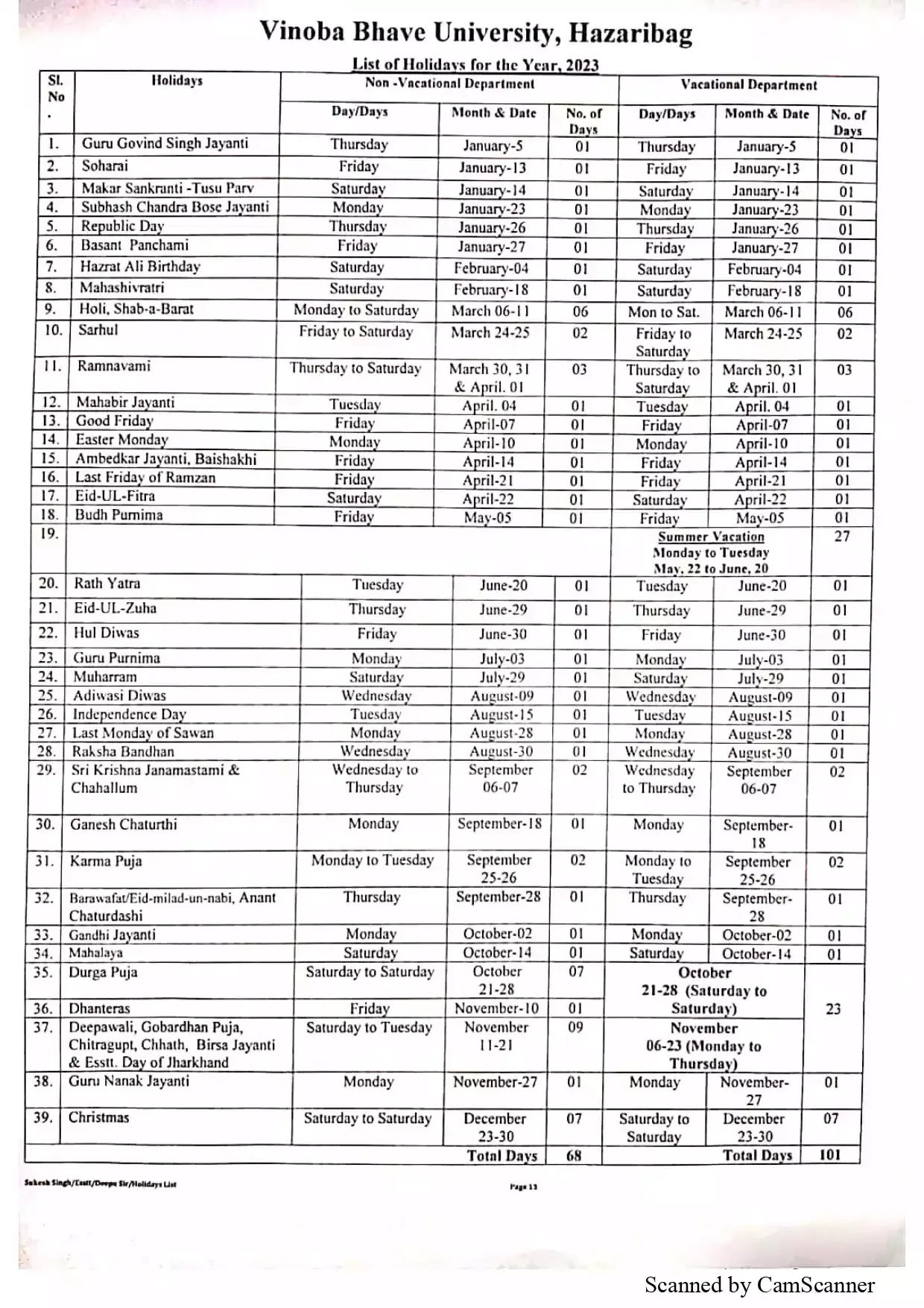 VBU Holiday List 2023 Pdf : विनोबा भावे विश्वविद्यालय ने जारी किया अवकाश कैलेंडर अभी देखें।