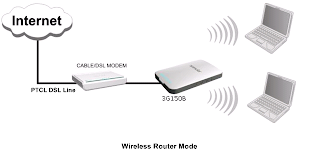 DSL wi-fi Router