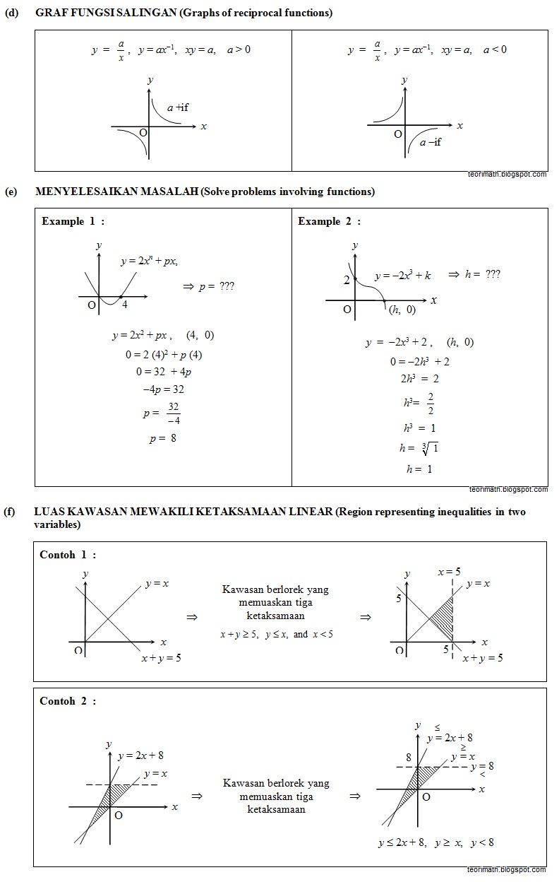 Soalan Graf Fungsi Tingkatan 5