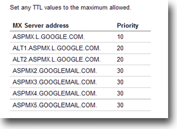 Cara Membuat Email dengan Domain Sendiri