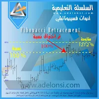 نسب إرتداد فيبوناتشي مع التصحيح .. شكل ثالث