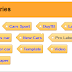 Tips Blog Cara Edit Label Blog Dengan CSS3