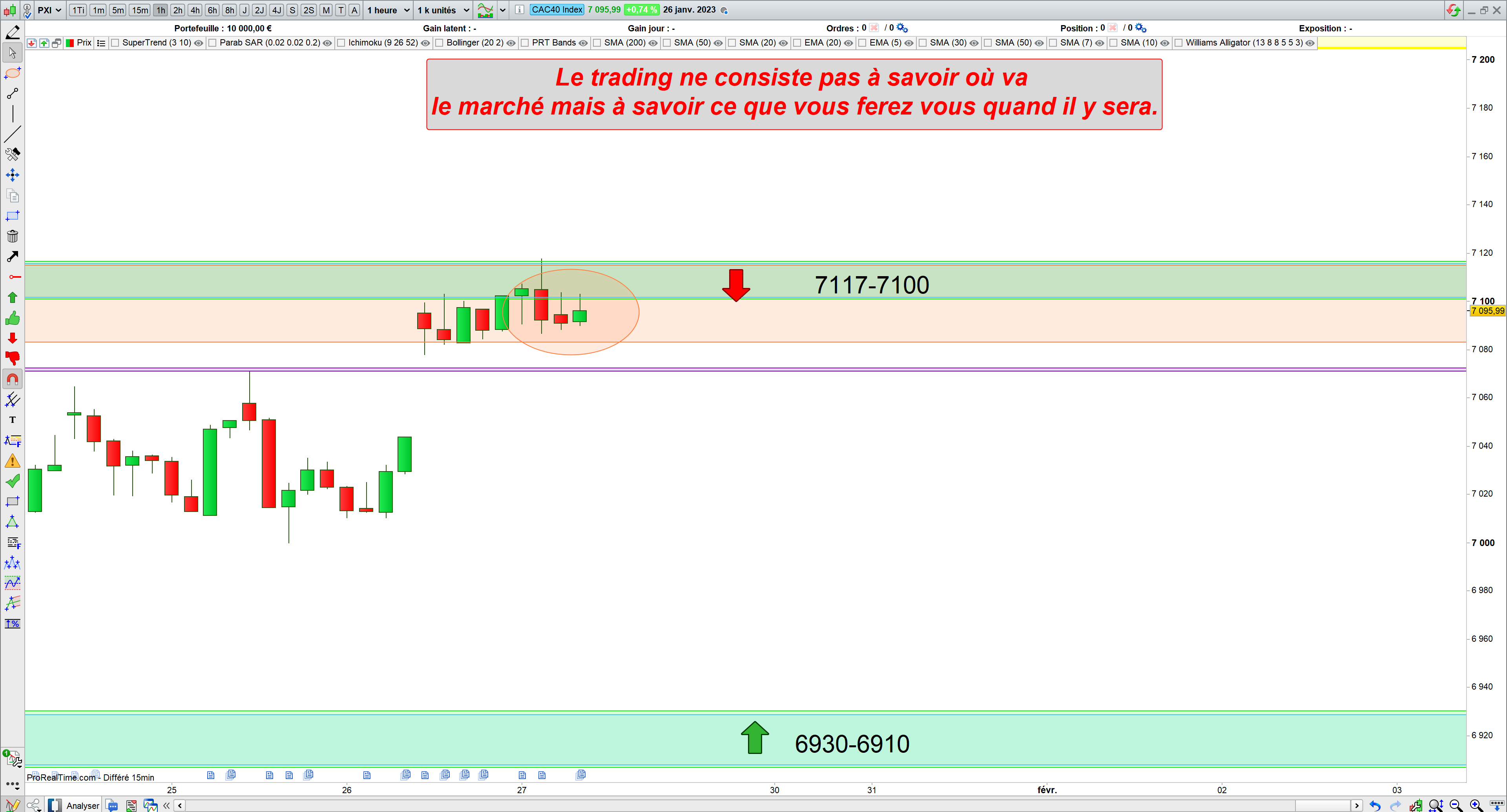 Trading cac40 27/01/23