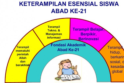 Pembelajaran Abad 21: Membuka Jendela Menuju Masa Depan