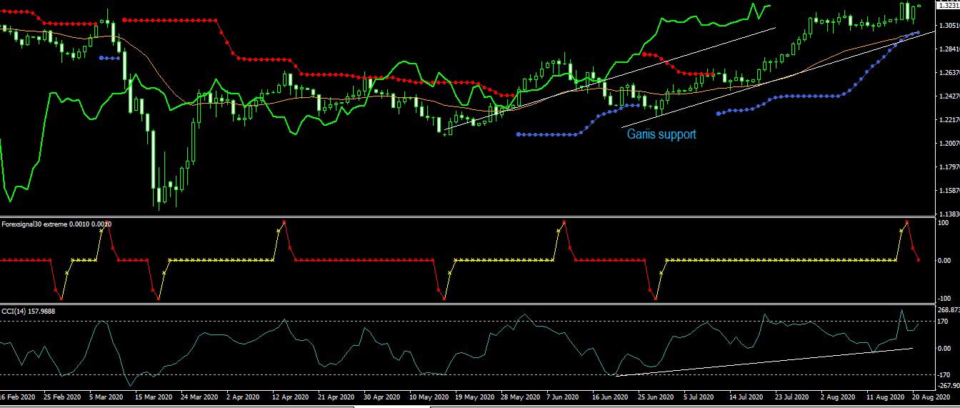 JANGAN MELAWAN TREND ~ Signal forex hari ini | menang forex | panen dollar