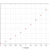 MATLAB Program for Modified Euler's method