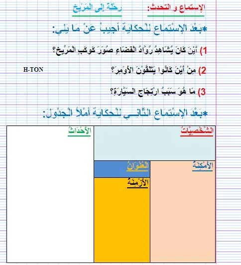 الاستماع و التحدث: رحلة إلى المريخ مع التمارين المستوى الثالث