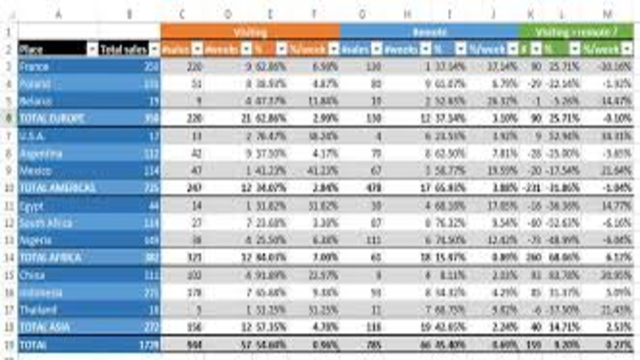 Combine-Data-for-Multiple-Excel