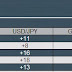 Best Forex Signal Performers  