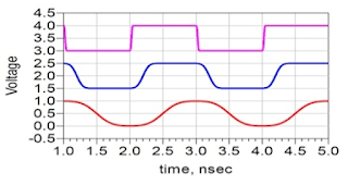 Same frequencies, different rise times, but what are the bandwidths?