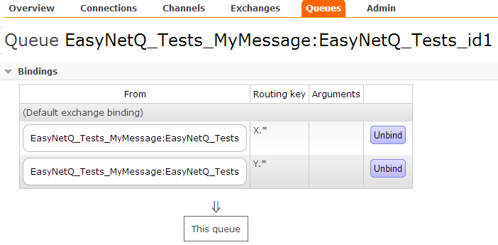 queue_binding_with_topic2