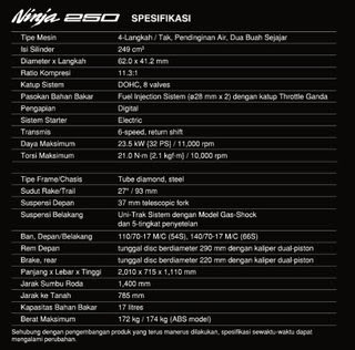 Spesifikasi dan Harga New Ninja 250 