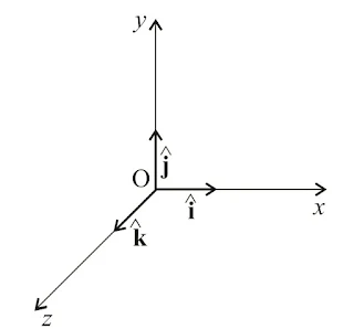 Motion In a Plane Class 11 Physics notes