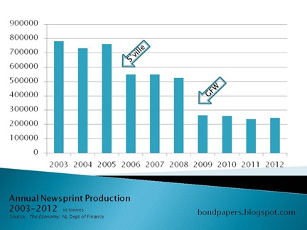 newsprint exports