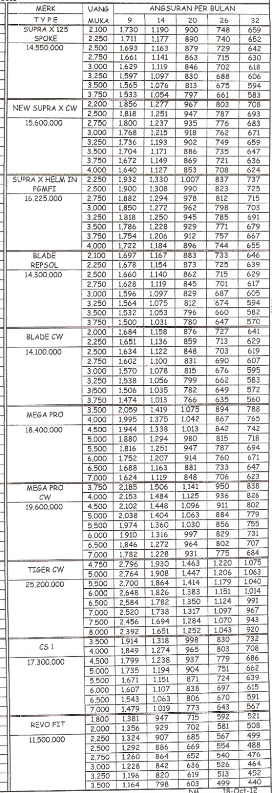 Kredit Motor Honda Bandung Dan Cimahi Dp Murah Kredit  Caroldoey