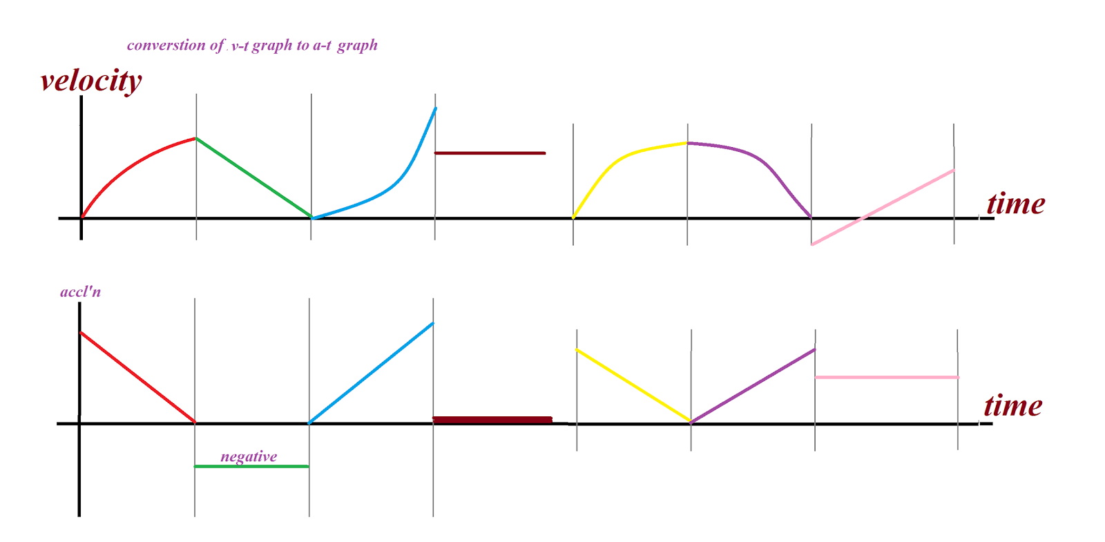 Physics World Fundamental Of Physics Kinematics Graph