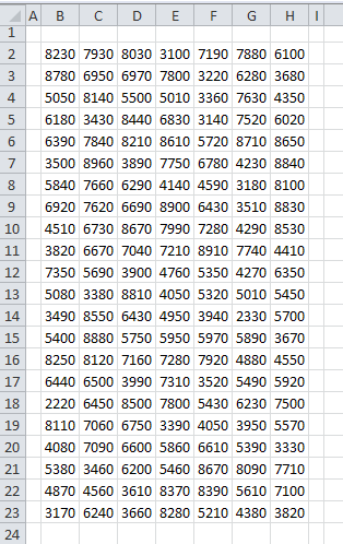 Rumus Excel Mencari Data Ganda (Double) atau Duplikat