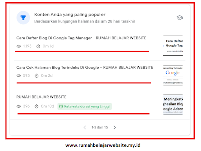 Konten Anda yang paling populer di search console insights