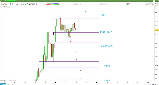 Plan de trade bilan CAC40 [22/05/18] -1- #cac40 -