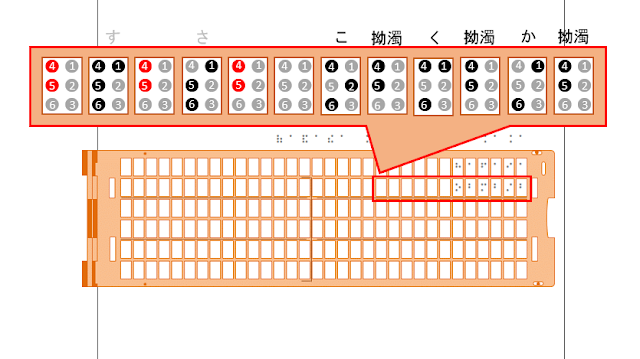 点字器の2行目8マス目から12マス目にじゃじゅと書かれ、それぞれの4、5の点が赤く示された図