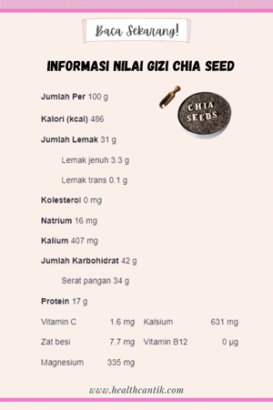 informasi nilai gizi chia seed