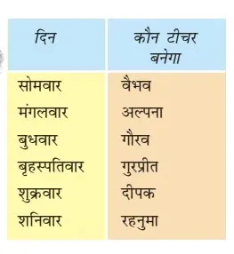 Solutions Class 2 गणित का जादू Chapter-9 (मज़ेदार दिन)