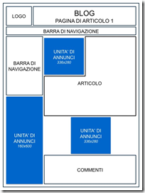 posizione annunci adsense