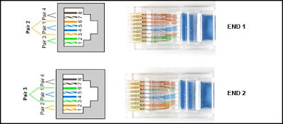 CCNA 1 Module 10 V4.0