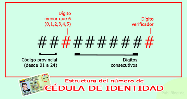 Verificador. Cómo validar el número de cédula en Ecuador