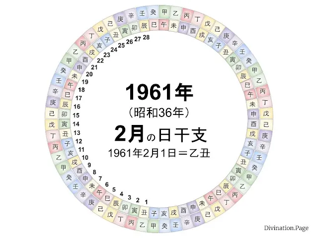 1961年（昭和36年）2月の日干支の図