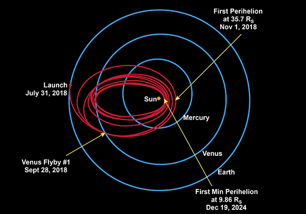 solar-plus-probe-terbang-lintas-venus-matahari