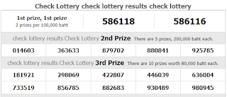 Thailand Lottery Today Result Live For 16-08-2018