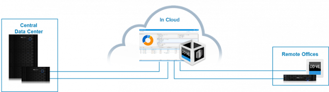 Dell EMC Certification, Dell EMC Tutorial and Material, Dell EMC Study Materials, Dell EMC Learning, Dell EMC Cloud