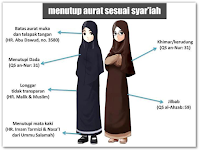 Hijrah1