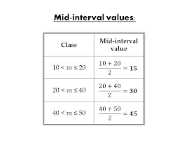 IGCSE,statistics,mathematics,grouped data,average, mid-interval values,sum