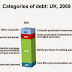 Great Graphic: Uses of Debt in the UK