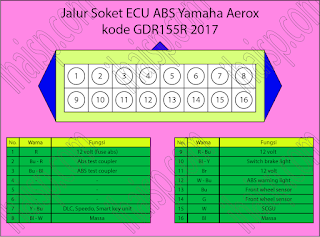Jalur Soket SCGU/ECU Yamaha Aerox ABS dan Non ABS Kode GDR155/GDR155R 2017