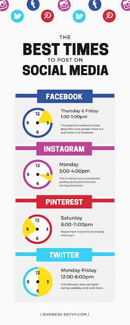 best times to post on social media(infographic)
