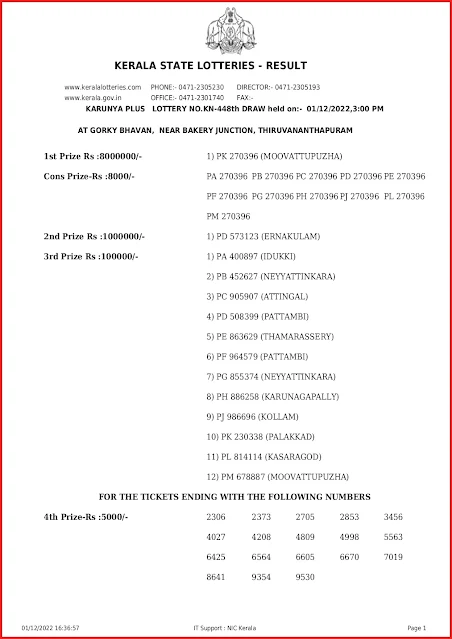 kn-448-live-karunya-plus-lottery-result-today-kerala-lotteries-results-01-12-2022-keralalottery.info_page-0001