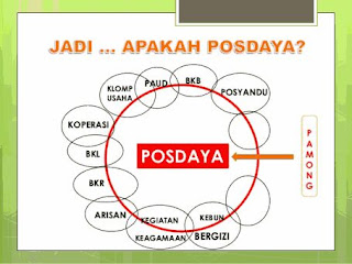 posdaya sebagai lingkaran besar