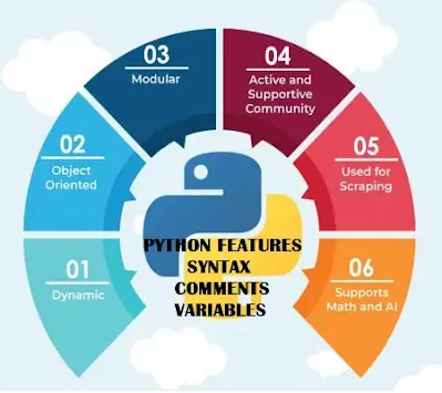 IMAGE OF PYTHON FEATURES, SYNTAX, COMMENTS, VARIABLE
