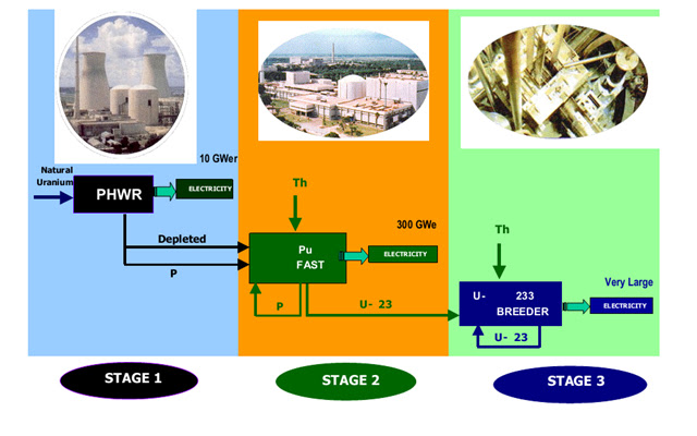 Nuclear-Power-Plant