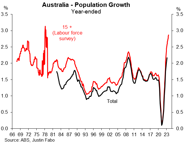 Unemployment to rise to over 4%