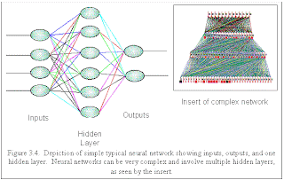 illustration of neural network