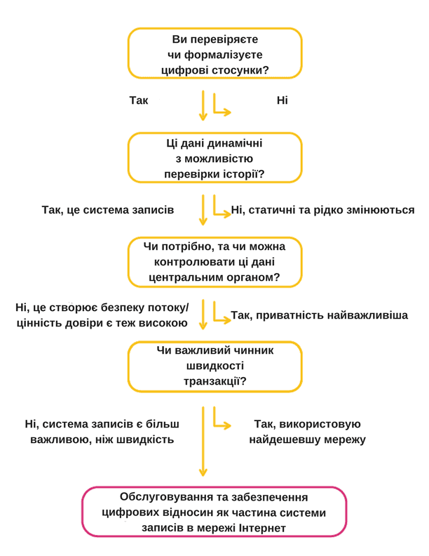 схема