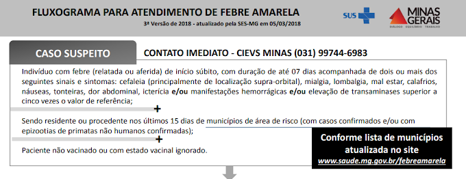 Fluxograma para Atendimento de Febre Amarela (3ª Versão - atualizado pela SES-MG em 05/03/2018)