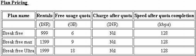 Airtel 4G Rate in India