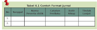 contoh format jurnal penilaian sikap