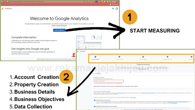 cara pasang google analytics terbaru